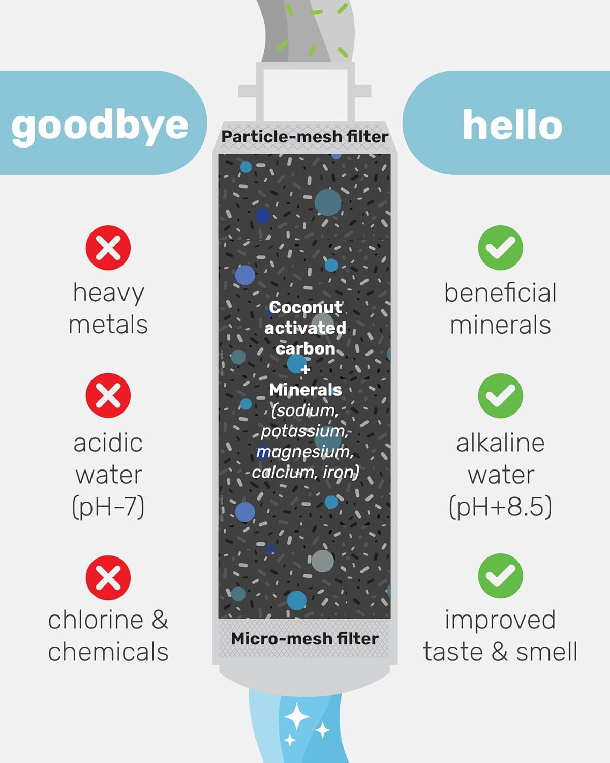 Alkaline Fridge Filter Samsung DA29-00020B - 1 unit