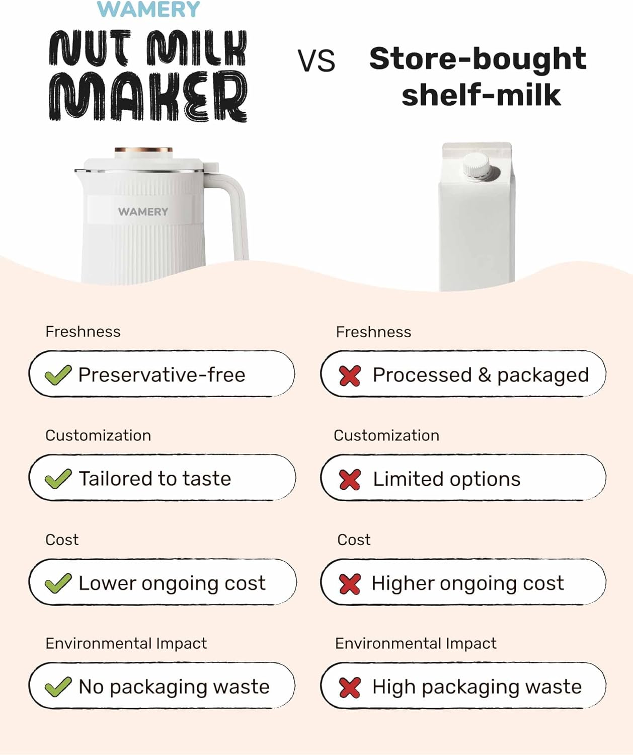 Wamery Original Nut Milk Maker Machine - 32oz Almond, Oat, Soy Milk Maker - Plant Based & Vegan Milk Maker with Delay Start, Keep Warm & Boil Water Functions