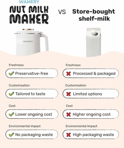 Wamery Original Nut Milk Maker Machine - 32oz Almond, Oat, Soy Milk Maker - Plant Based & Vegan Milk Maker with Delay Start, Keep Warm & Boil Water Functions