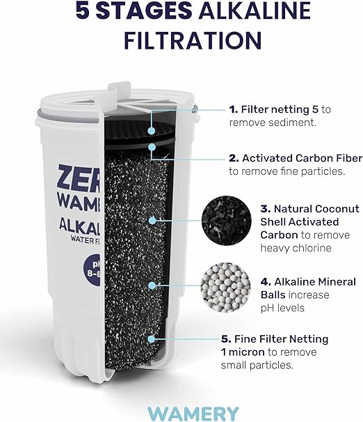 Alkaline Zero Wamery - 2 Pack Filter