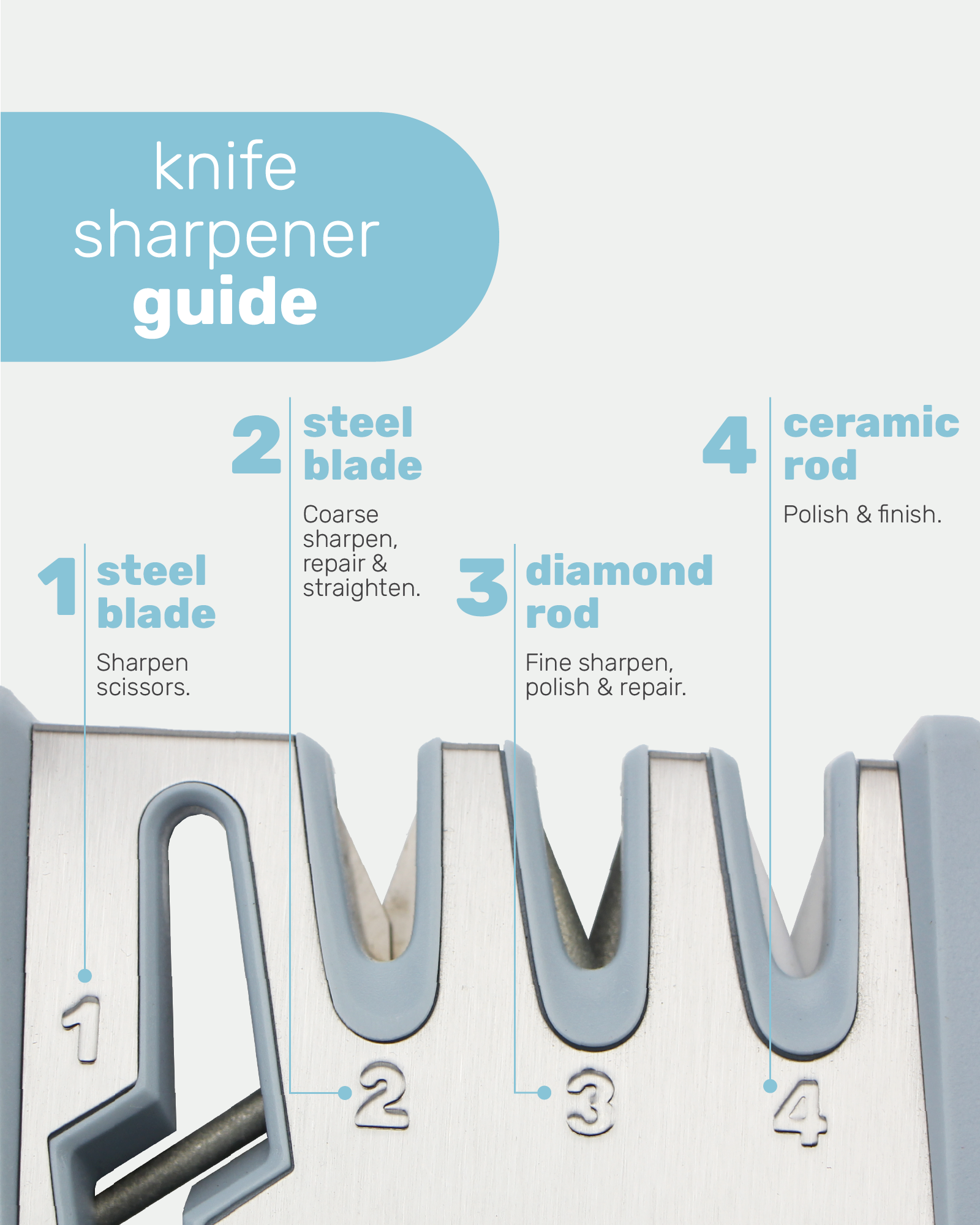  Kitchen Knife Sharpener, 4 in 1 Scissor Sharpener Tungsten  Steel Emery Ceramic Manual Blade and Scissor Sharpening Tool for Kitchen  Knife, Wasabi Knife, Pocket Knives, Hunting Knives: Home & Kitchen